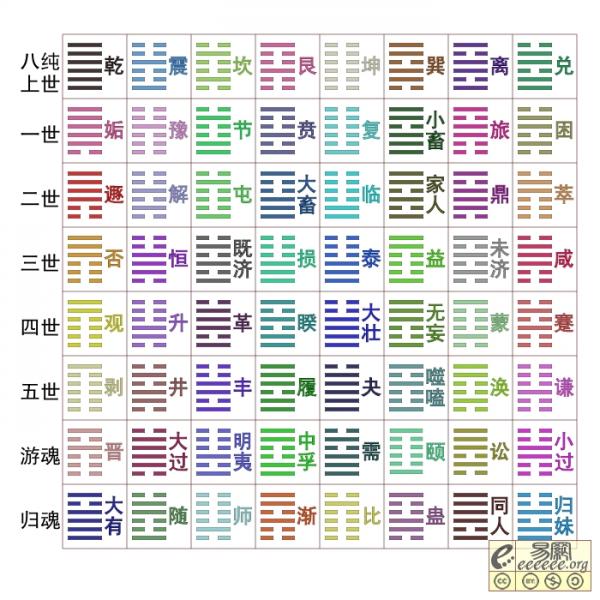 易经风水基础图解