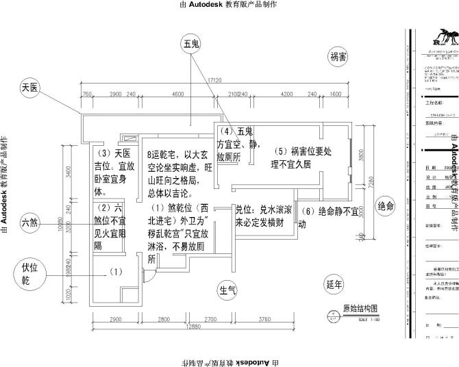 易经风水基础图解