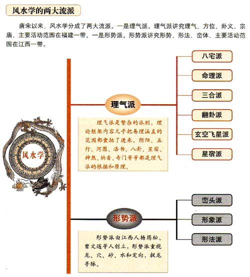 易经风水基础图解