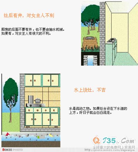 易经风水基础图解