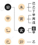 真的！算命也很容易学！旺旺瓜漫谈八字—用神（3）