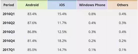 Windows Phone还能坚持多久？微信彻底放弃支持该平台