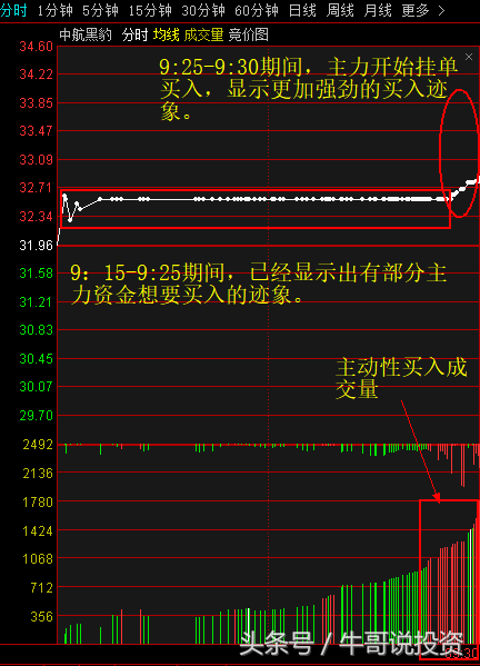 9.26 早盘集合竞价选股技巧和方法集锦（高手都通过这些抓涨停）