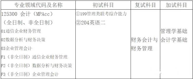 「江苏地区」14所高校2018年MPAcc招生院校信息（全）