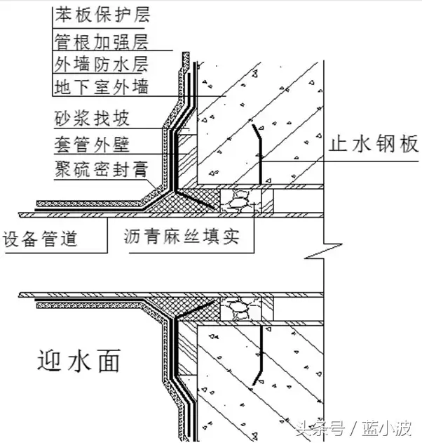 施工技术丨建筑10大特殊部位的防水工程做法汇总！超实用！