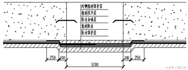 施工技术丨建筑10大特殊部位的防水工程做法汇总！超实用！