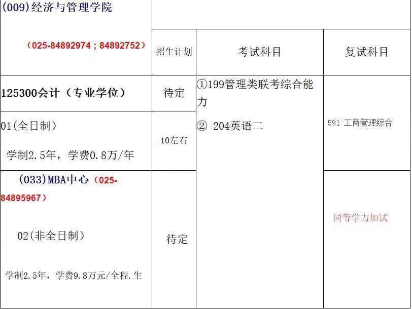 「江苏地区」14所高校2018年MPAcc招生院校信息（全）