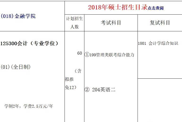 「江苏地区」14所高校2018年MPAcc招生院校信息（全）