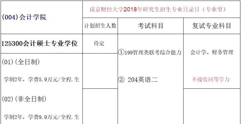 「江苏地区」14所高校2018年MPAcc招生院校信息（全）