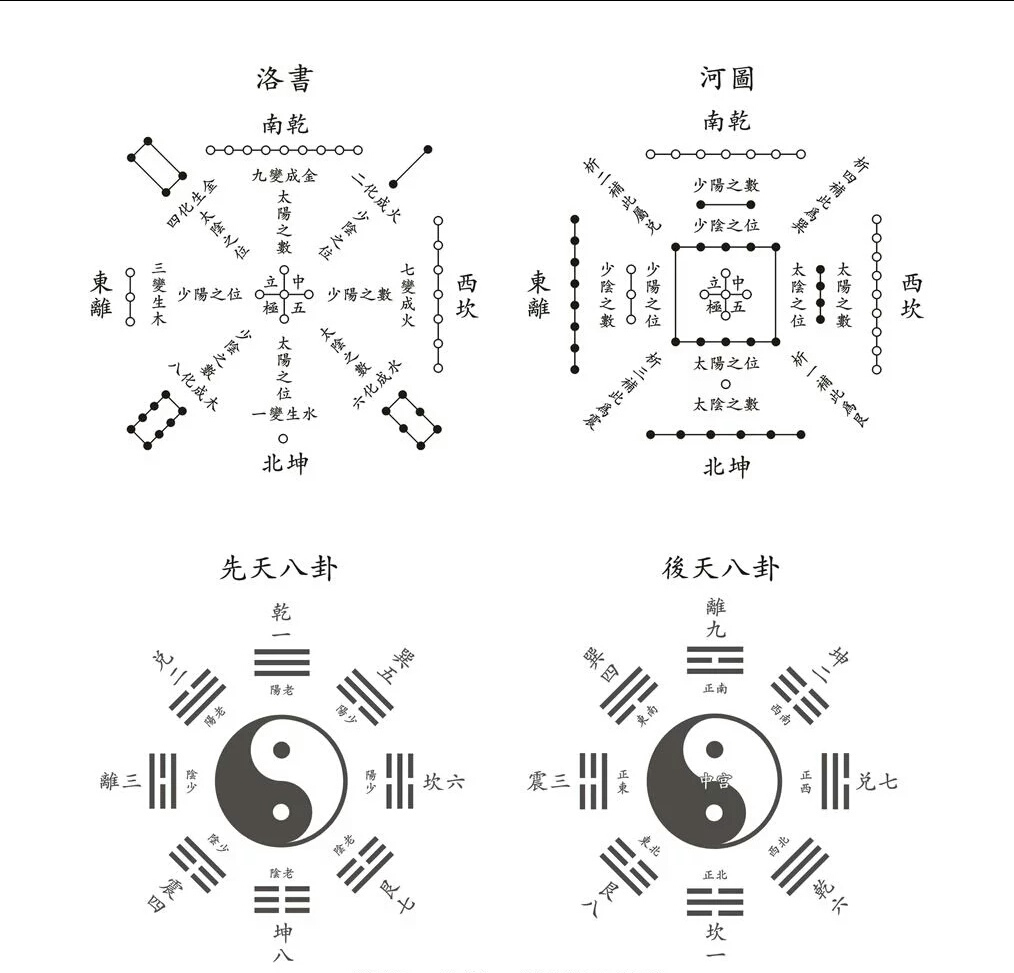 “河图、洛书”隐藏着惊人秘密，上古地球遭遇了一场大灾难！