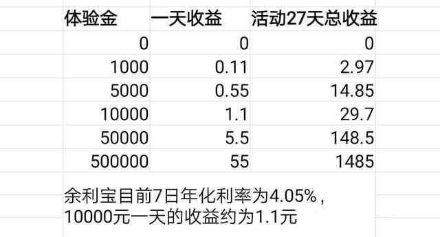 支付宝又来福利啦，天天抽取万元体验金，你抽中了多少？