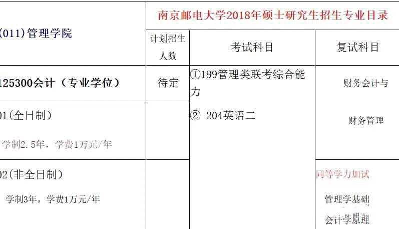 「江苏地区」14所高校2018年MPAcc招生院校信息（全）