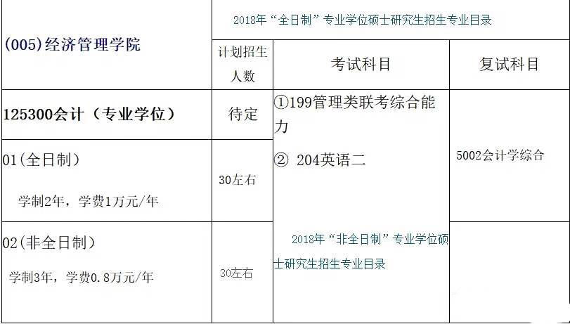 「江苏地区」14所高校2018年MPAcc招生院校信息（全）