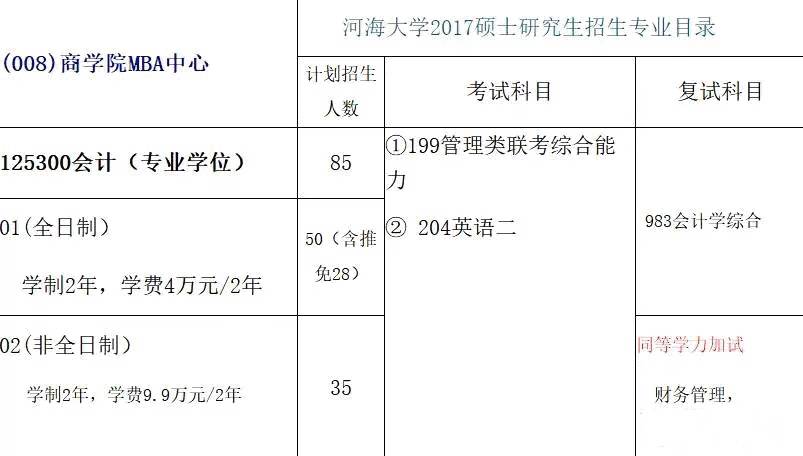 「江苏地区」14所高校2018年MPAcc招生院校信息（全）