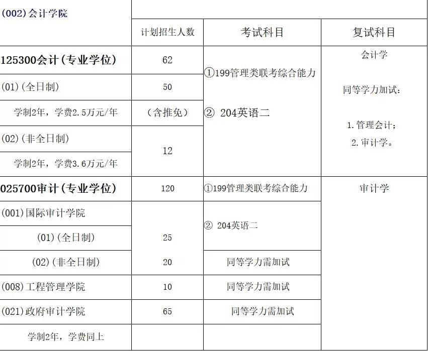 「江苏地区」14所高校2018年MPAcc招生院校信息（全）