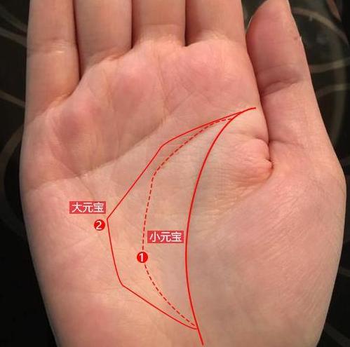 手相财运蕴藏玄机，这几个手相外财不断大财可发，身价猛涨