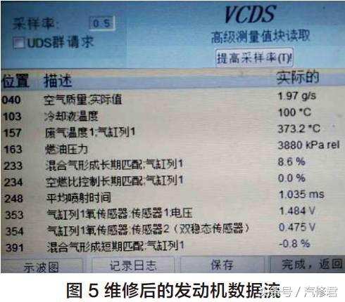 案例：2014款奥迪A6L热车启动困难