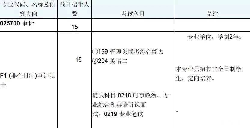 「江苏地区」14所高校2018年MPAcc招生院校信息（全）