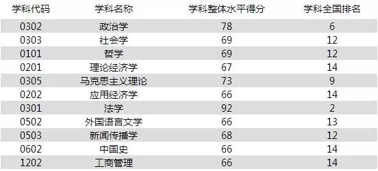 每天一所大学丨NO.7中国政法大学