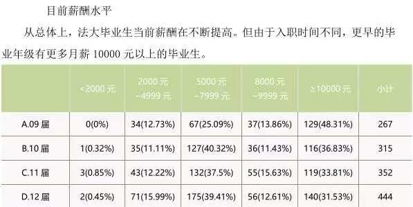 每天一所大学丨NO.7中国政法大学