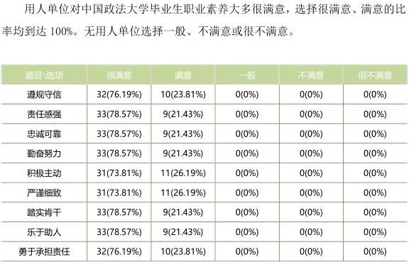 每天一所大学丨NO.7中国政法大学