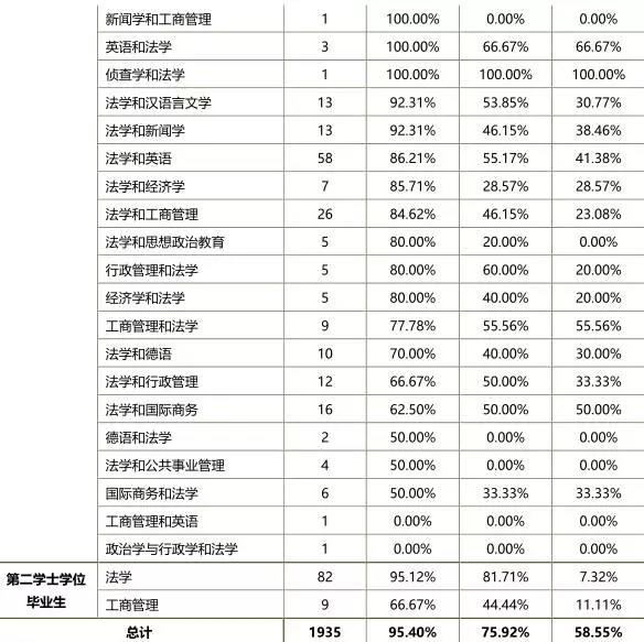 每天一所大学丨NO.7中国政法大学