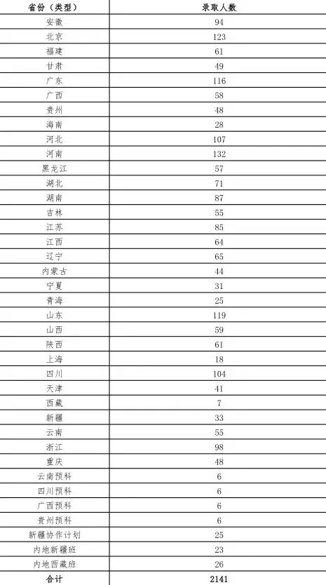 每天一所大学丨NO.7中国政法大学