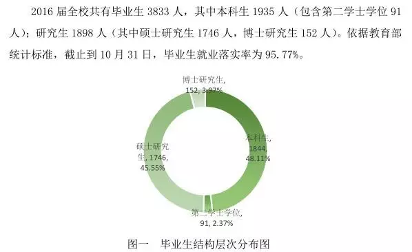 每天一所大学丨NO.7中国政法大学