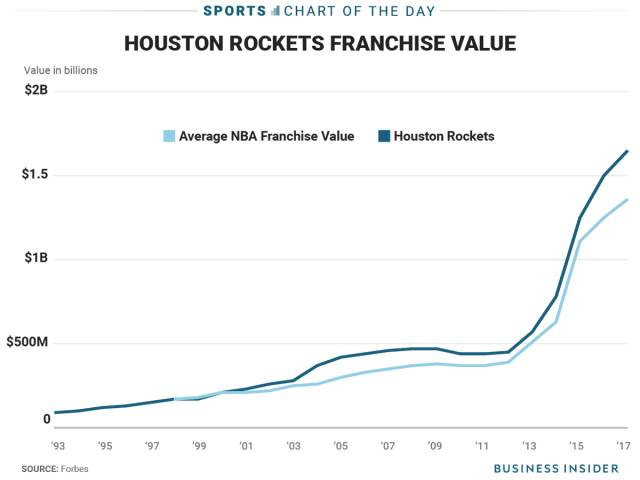 现在的nba为什么那么无聊(巨星「抱团」生意经：NBA真的变无聊了吗？)