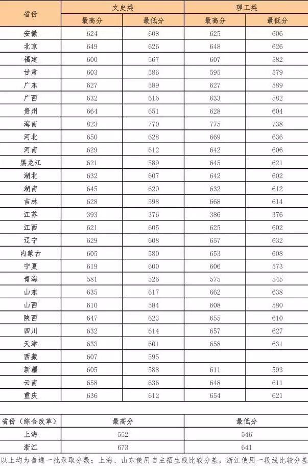 每天一所大学丨NO.7中国政法大学