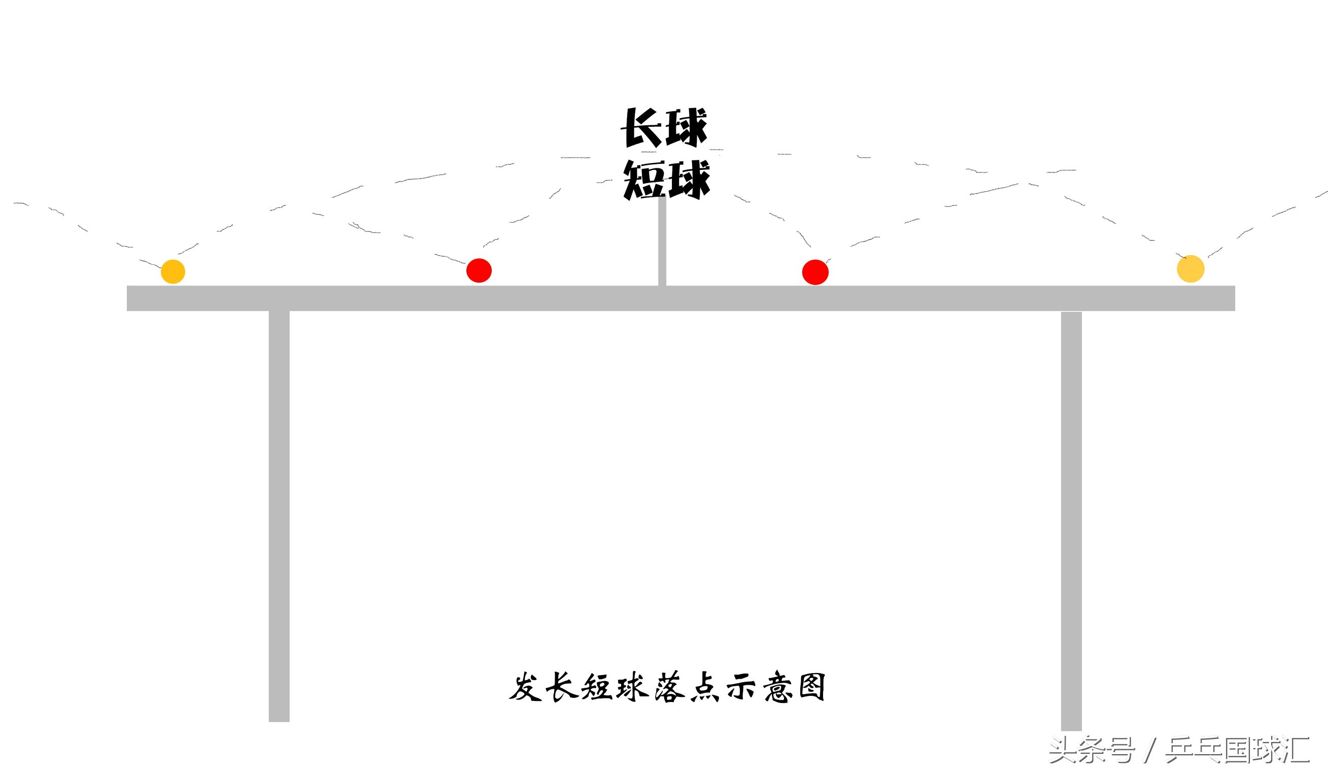 打乒乓球怎么得分(想在比赛中多赢几分，这10个要点就是“速成宝典”！)