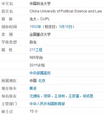 每天一所大学丨NO.7中国政法大学