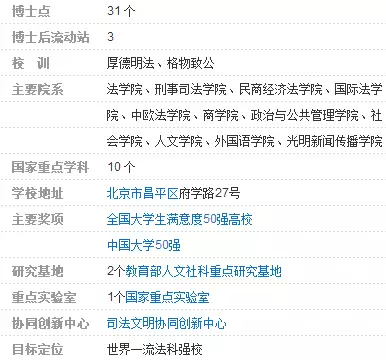 每天一所大学丨NO.7中国政法大学