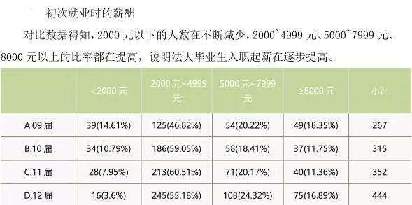 每天一所大学丨NO.7中国政法大学