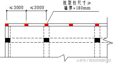 绿城屋面工程标准做法（含金量爆表）