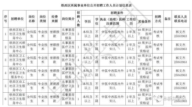 凌源在线招聘信息最新招聘（辽宁13市67家机关企事业单位1506个最新岗位招聘信息）