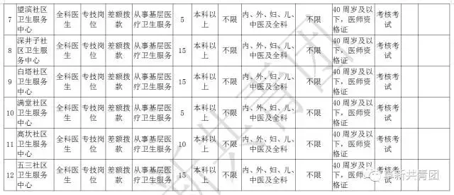 凌源在线招聘信息最新招聘（辽宁13市67家机关企事业单位1506个最新岗位招聘信息）