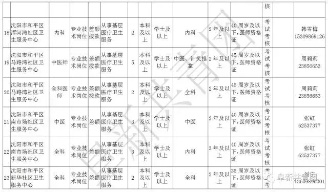 凌源在线招聘信息最新招聘（辽宁13市67家机关企事业单位1506个最新岗位招聘信息）