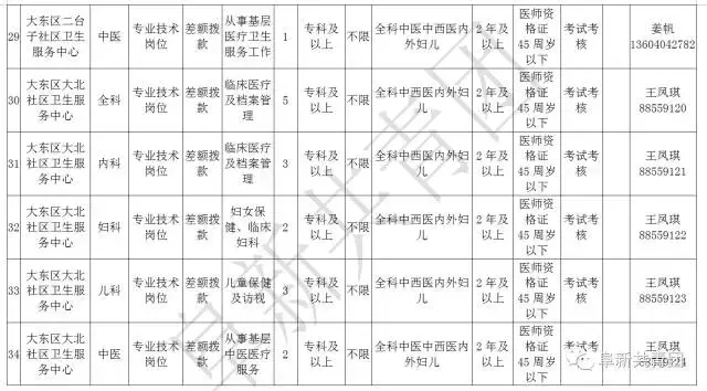 凌源在线招聘信息最新招聘（辽宁13市67家机关企事业单位1506个最新岗位招聘信息）