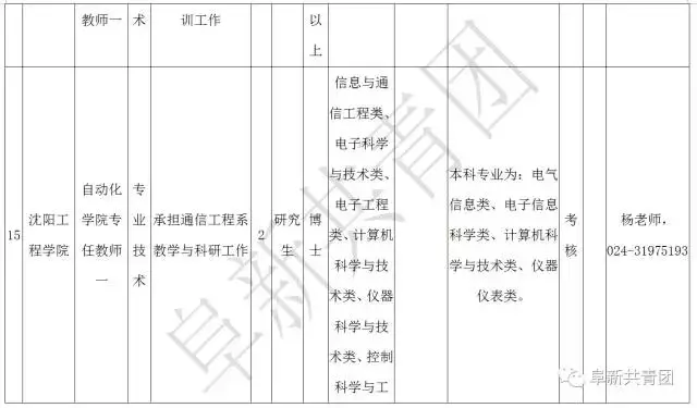 凌源在线招聘信息最新招聘（辽宁13市67家机关企事业单位1506个最新岗位招聘信息）