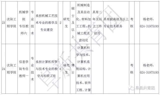 凌源在线招聘信息最新招聘（辽宁13市67家机关企事业单位1506个最新岗位招聘信息）