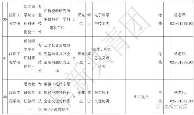 凌源在线招聘信息最新招聘（辽宁13市67家机关企事业单位1506个最新岗位招聘信息）