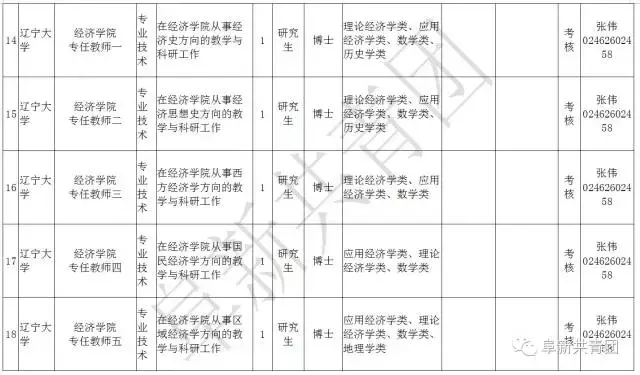 凌源在线招聘信息最新招聘（辽宁13市67家机关企事业单位1506个最新岗位招聘信息）