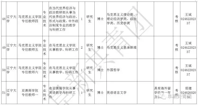 凌源在线招聘信息最新招聘（辽宁13市67家机关企事业单位1506个最新岗位招聘信息）