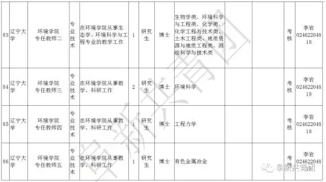 凌源在线招聘信息最新招聘（辽宁13市67家机关企事业单位1506个最新岗位招聘信息）