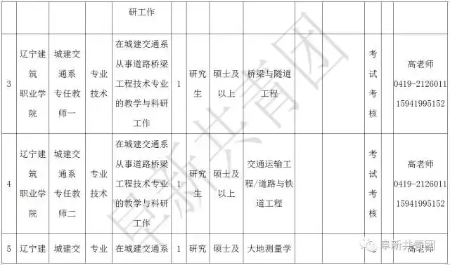 凌源在线招聘信息最新招聘（辽宁13市67家机关企事业单位1506个最新岗位招聘信息）