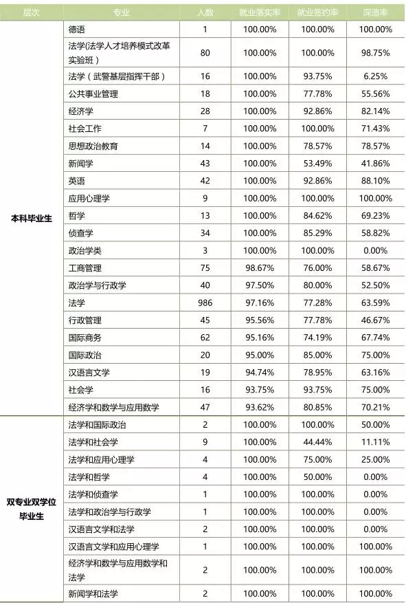 每天一所大学丨NO.7中国政法大学