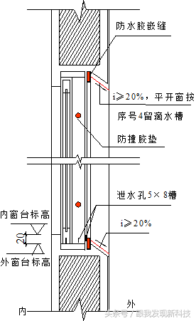 绿城屋面工程标准做法（含金量爆表）