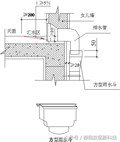 绿城屋面工程标准做法（含金量爆表）