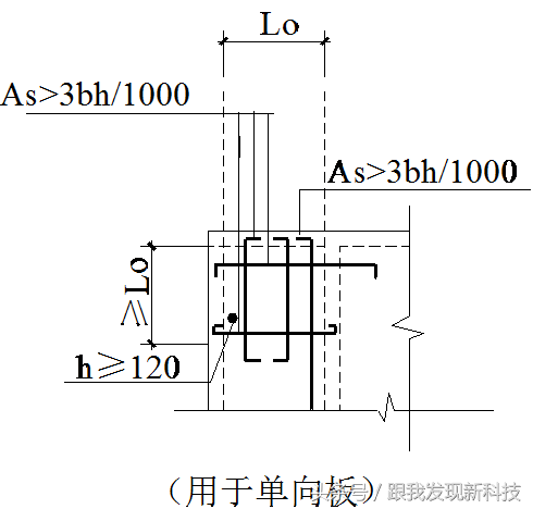 绿城屋面工程标准做法（含金量爆表）